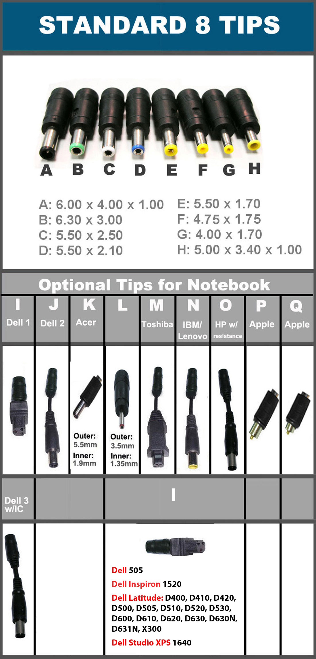 Connector Size Chart